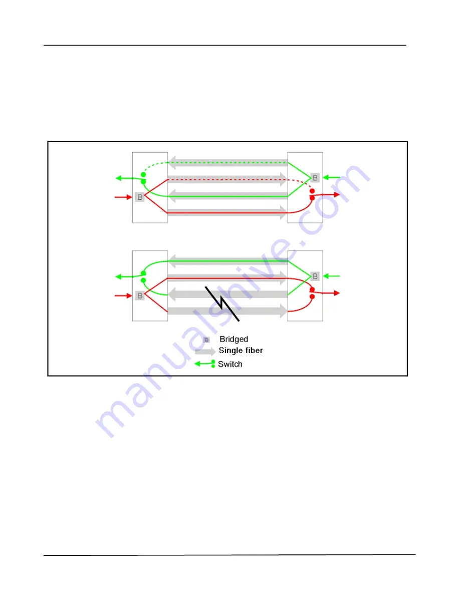 Turin Networks TE-50 User Manual Download Page 117