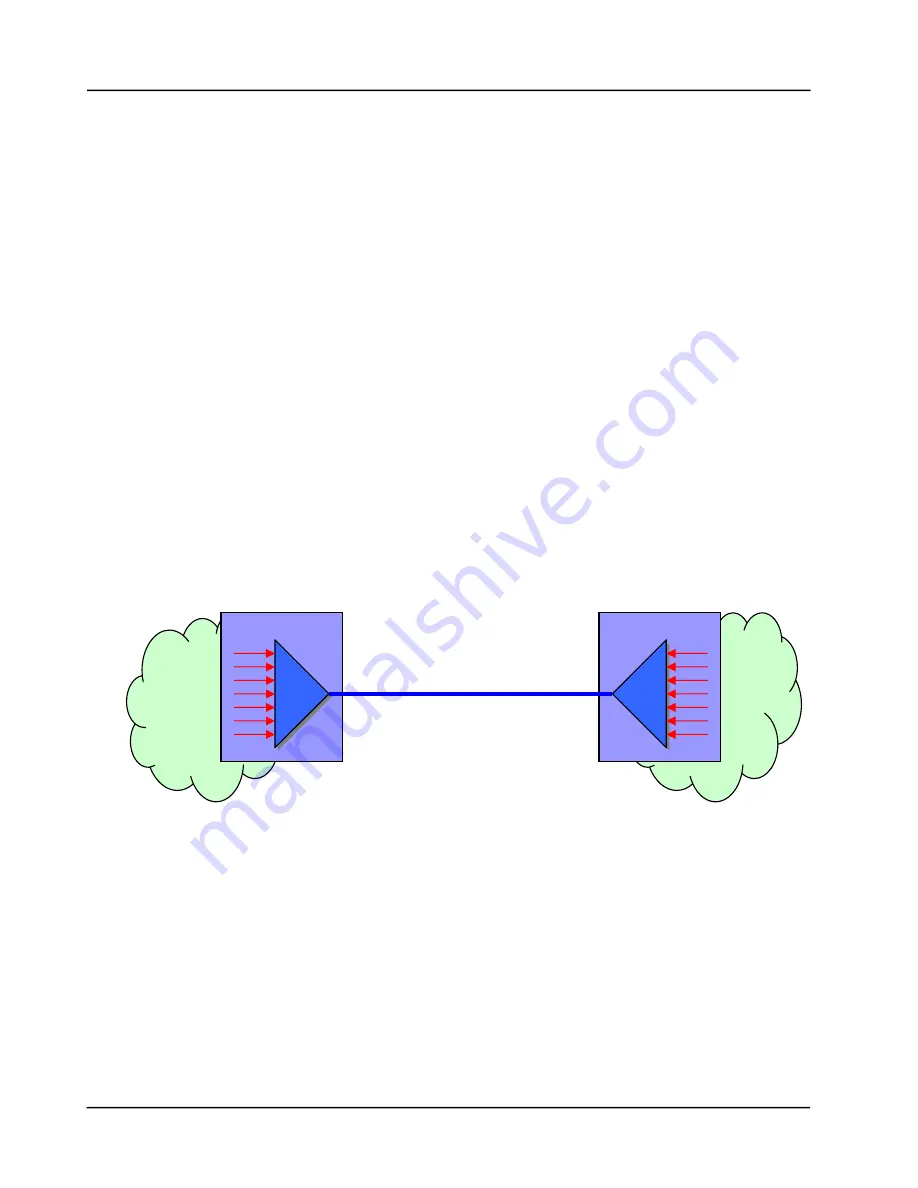 Turin Networks TE-50 User Manual Download Page 567