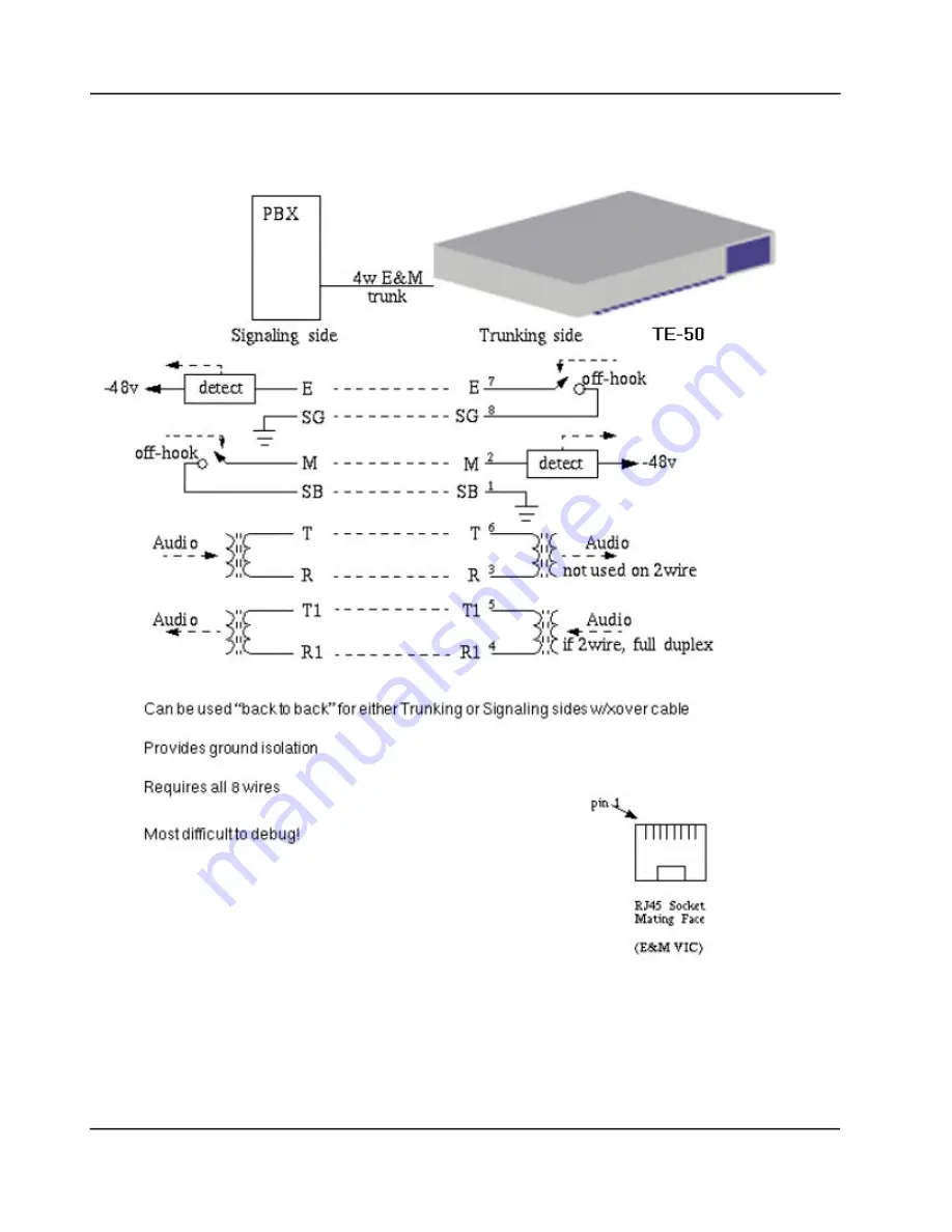 Turin Networks TE-50 User Manual Download Page 593