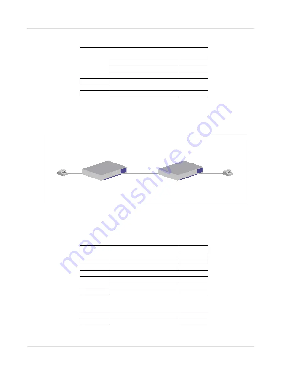 Turin Networks TE-50 User Manual Download Page 667