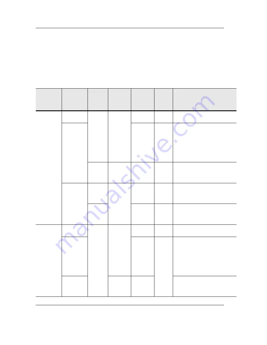 Turin Networks TransNav Installation And Commissioning Manual Download Page 64