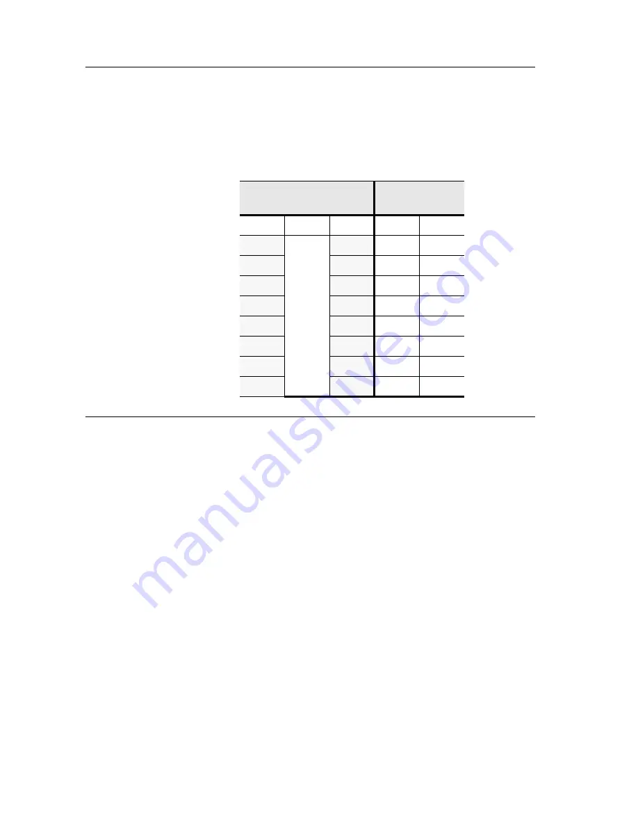 Turin Networks TransNav Installation And Commissioning Manual Download Page 86