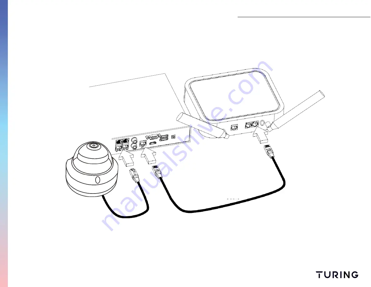 Turing Vision Smart Series Quick Start Manual Download Page 3