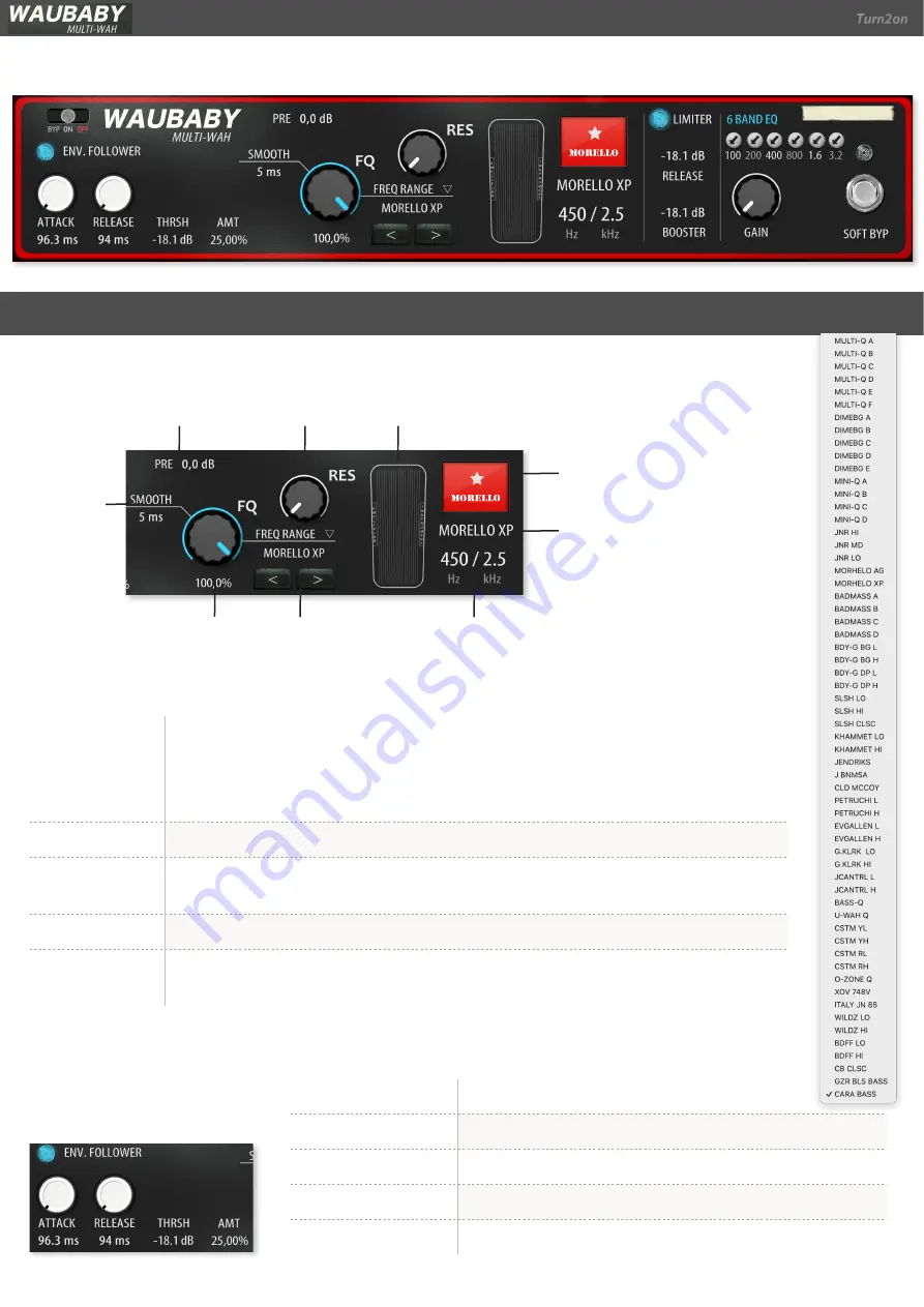 Turn2On WAUBABY MULTI-WAH FX Manual Download Page 3