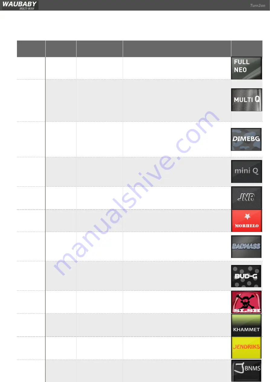 Turn2On WAUBABY MULTI-WAH FX Скачать руководство пользователя страница 4