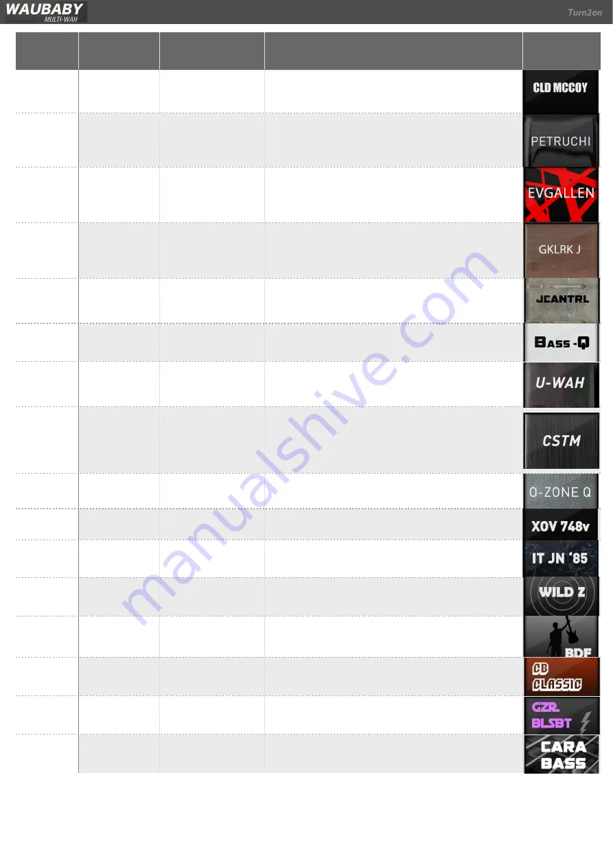 Turn2On WAUBABY MULTI-WAH FX Manual Download Page 5