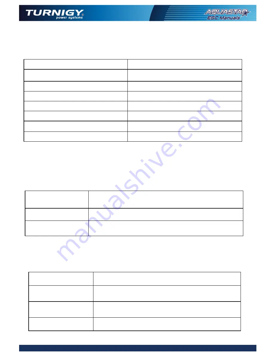 Turnigy Aquastar ESC 120A Manual Download Page 10