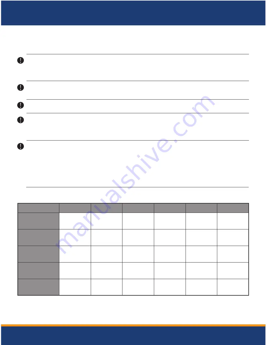 Turnigy MEGA 400WX2 Operating Manual Download Page 7