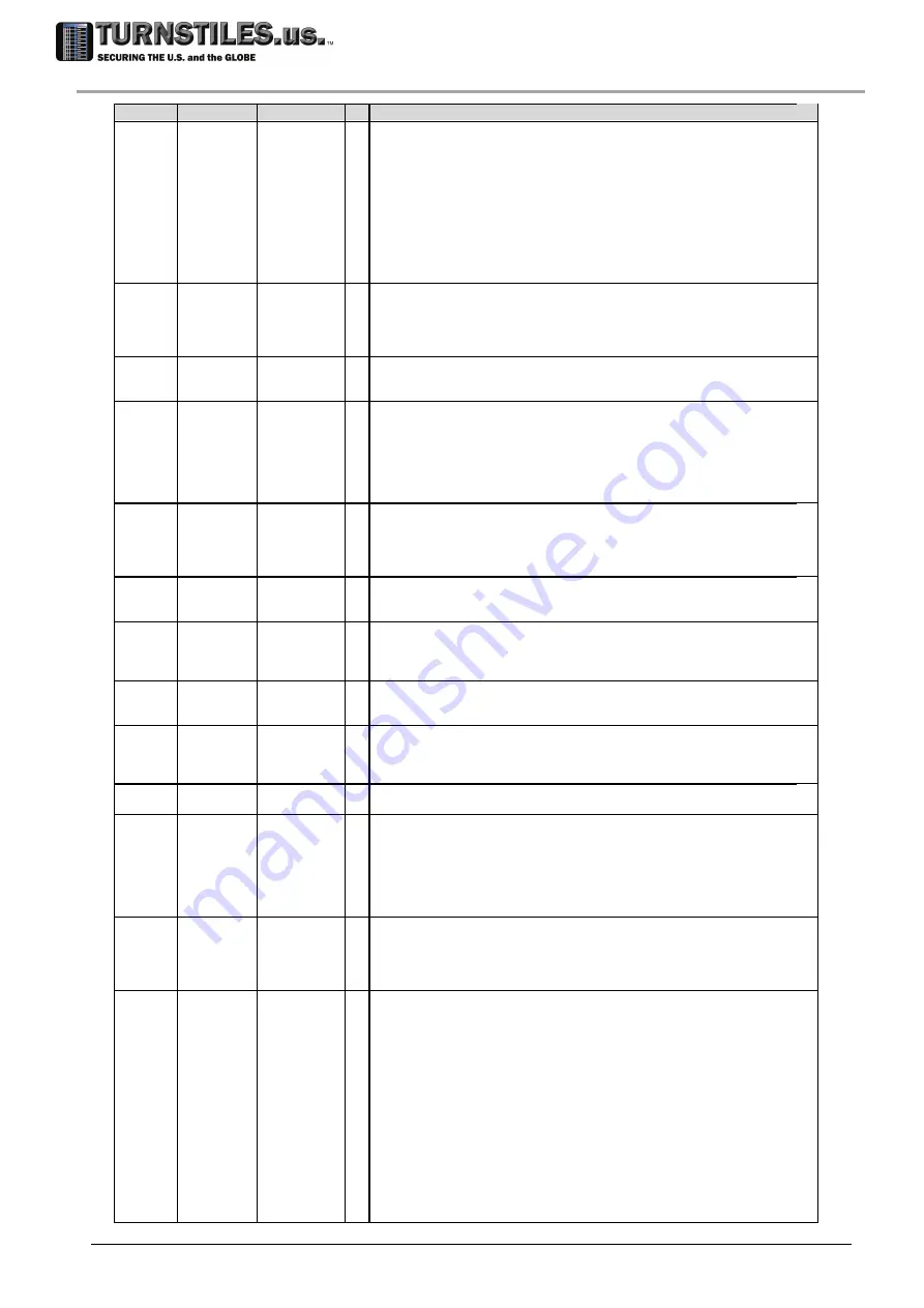 Turnstiles 02PN20 Скачать руководство пользователя страница 35