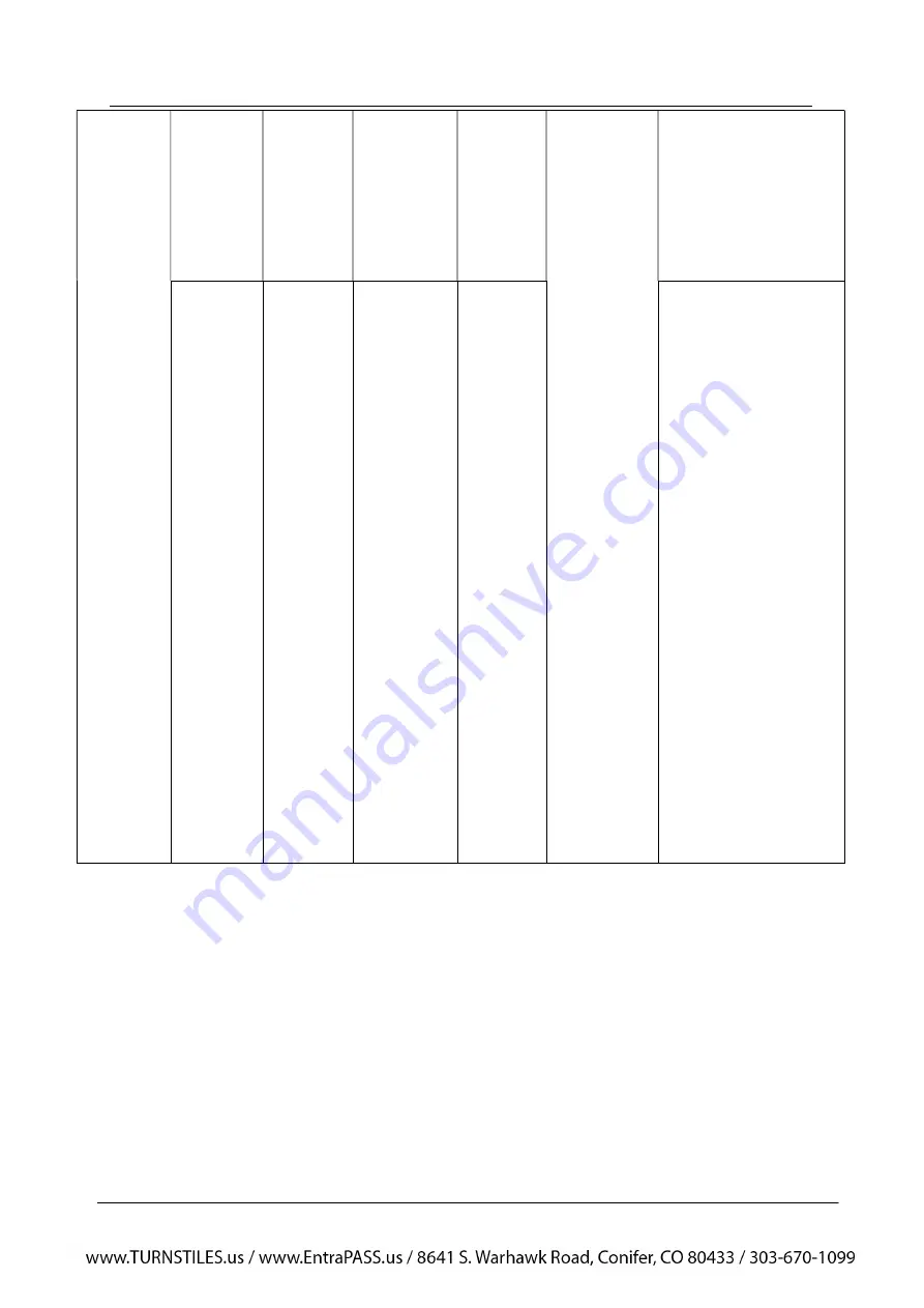 Turnstiles TPW-321ASP Скачать руководство пользователя страница 22