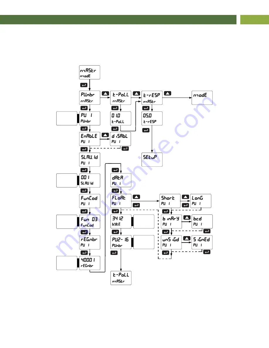 Turtle Tough PD8-6080-6H0-TU Instruction Manual Download Page 33