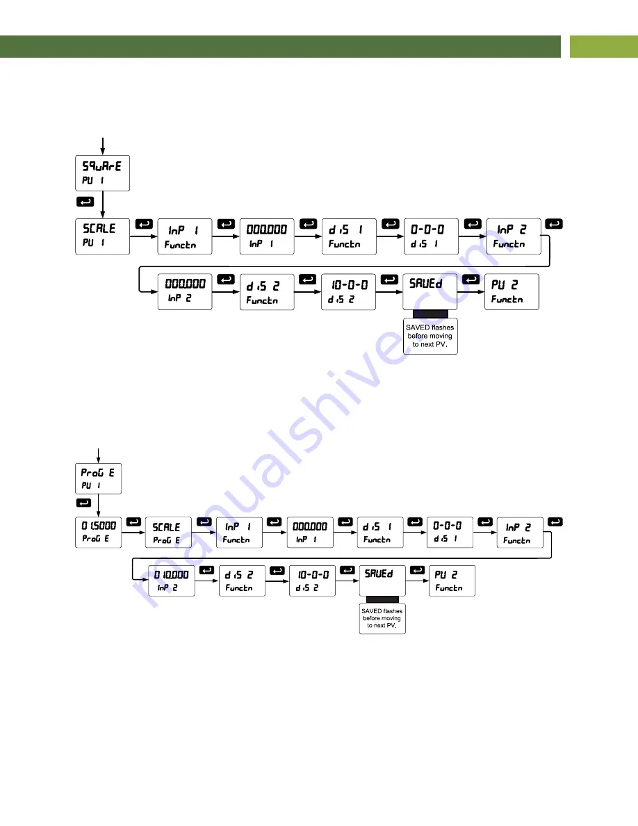 Turtle Tough PD8-6080-6H0-TU Instruction Manual Download Page 63