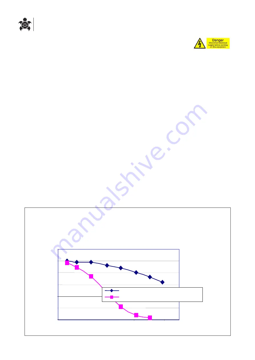 Turtle Tough TT-CL2 Operation Manual Download Page 3