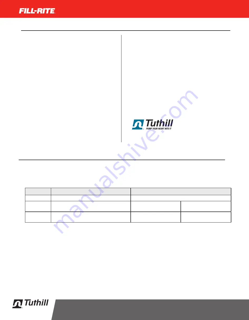 Tuthill NEXTEC FILL-RITE NX25-DDC Series Скачать руководство пользователя страница 2