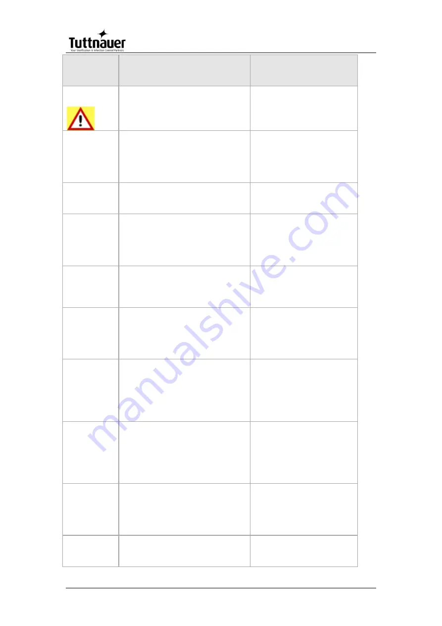 Tuttnauer LABSCI 15LV Operation And Maintenance Manual Download Page 93