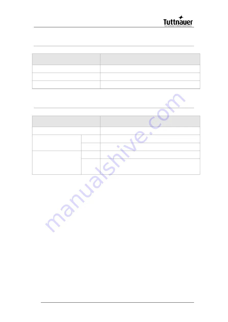 Tuttnauer LABSCI 15LV Operation And Maintenance Manual Download Page 96