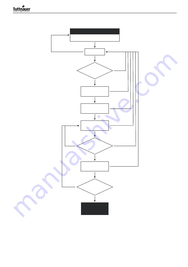 Tuttnauer TIVA8-L Instructions For Use Manual Download Page 44