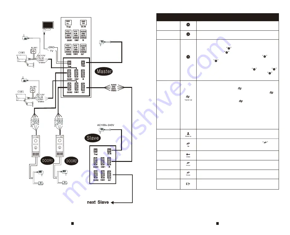 TUYA CA32APDB09 Operation Instruction Manual Download Page 3