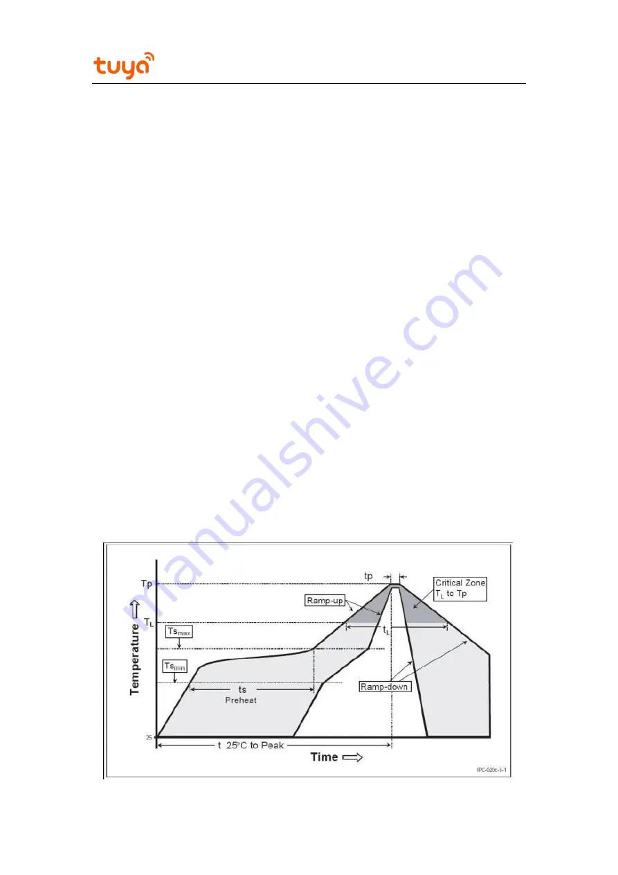 TUYA TYWRD2S Product Manual Download Page 16