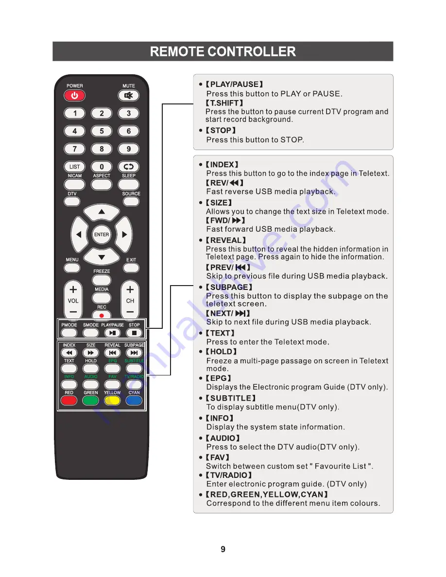 TV Star TVSTARLED22F User Manual Download Page 10