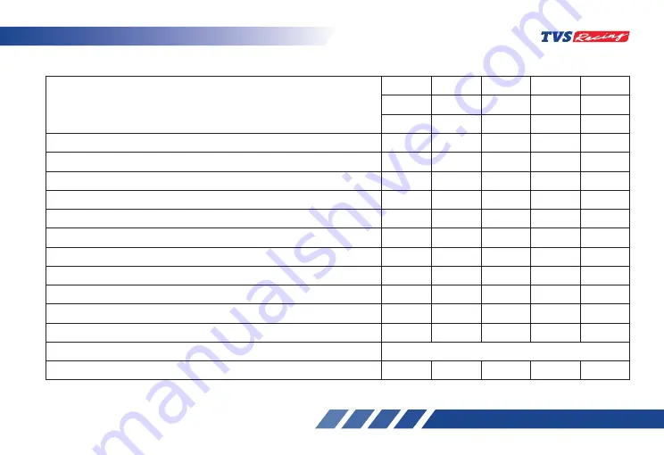 TVS Apache RR 310 Owner'S Manual Download Page 136