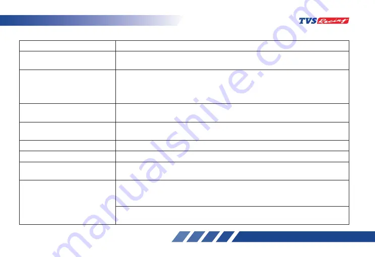 TVS Apache RR 310 Owner'S Manual Download Page 181