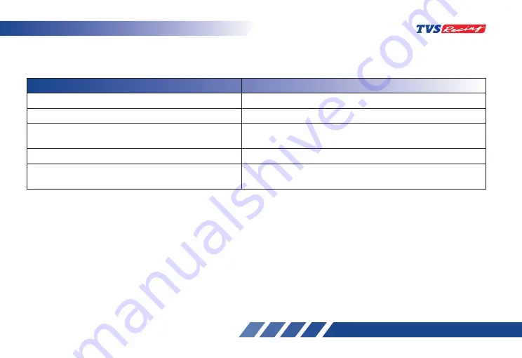 TVS Apache RR 310 Owner'S Manual Download Page 197