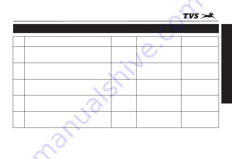 TVS Apache RTR 160 HYPER EDGE 2015 Owner'S Manual Download Page 57