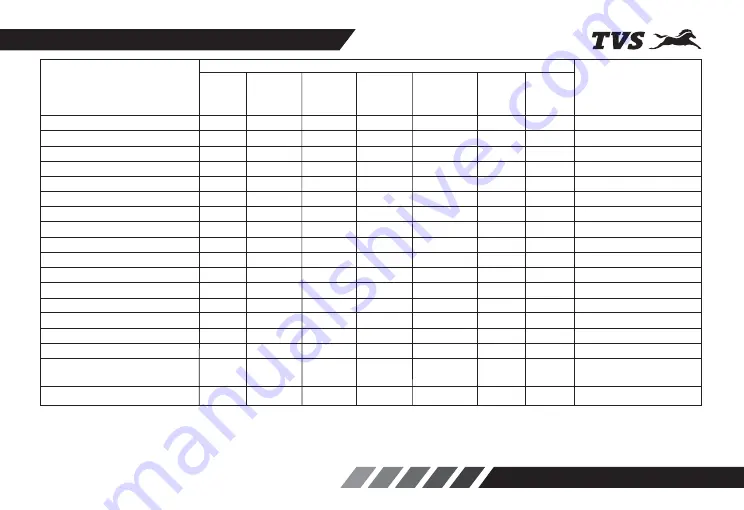 TVS Apache RTR 200 4V 2021 Manual Download Page 69