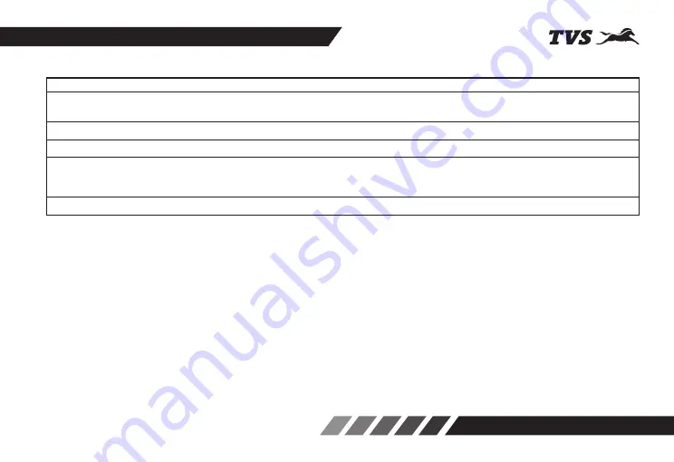 TVS Atache RTR160 4V Owner'S Manual Download Page 62