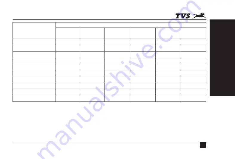 TVS HLX PLUS 2019 Manual Download Page 31