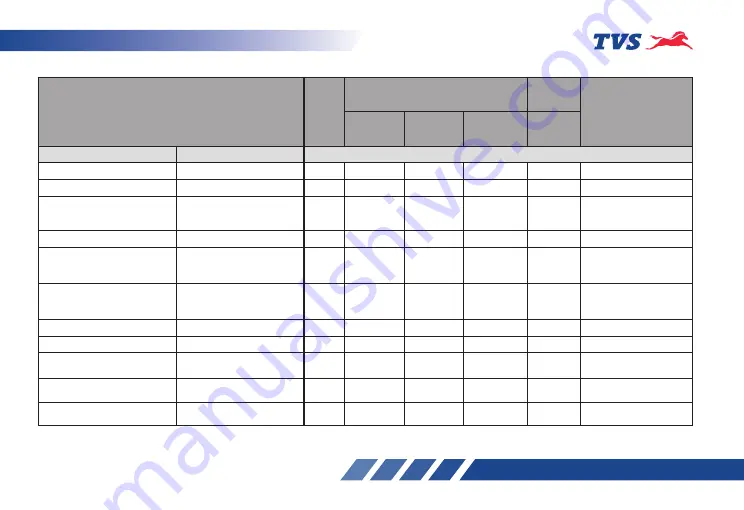 TVS JUPITER 125 Owner'S Manual Download Page 45