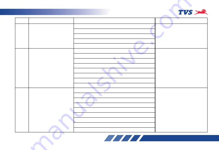 TVS Jupiter ZX Owner'S Manual Download Page 58