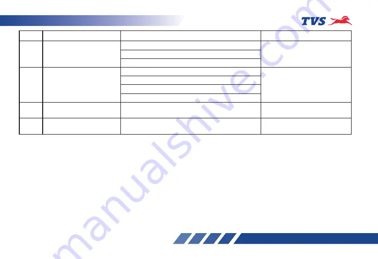 TVS Jupiter ZX Owner'S Manual Download Page 59