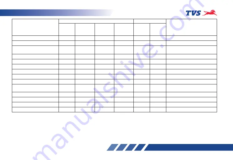 TVS Jupiter ZX Owner'S Manual Download Page 79