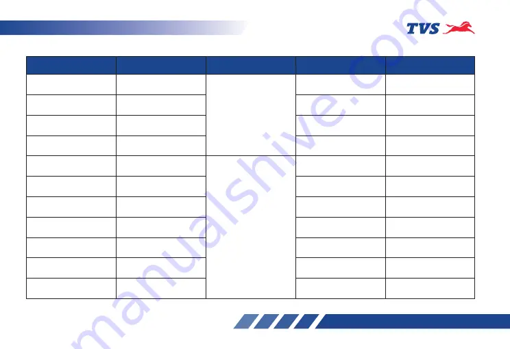 TVS Jupiter ZX Owner'S Manual Download Page 109