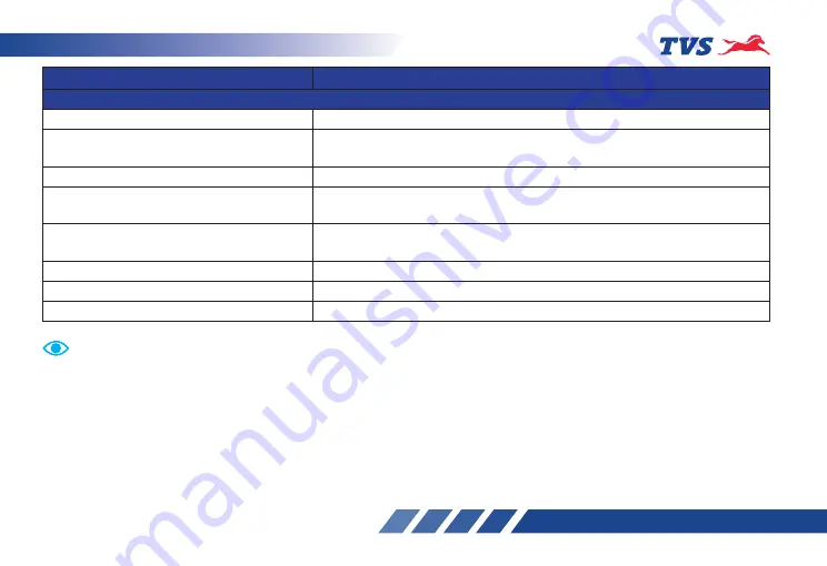 TVS Jupiter ZX Owner'S Manual Download Page 115