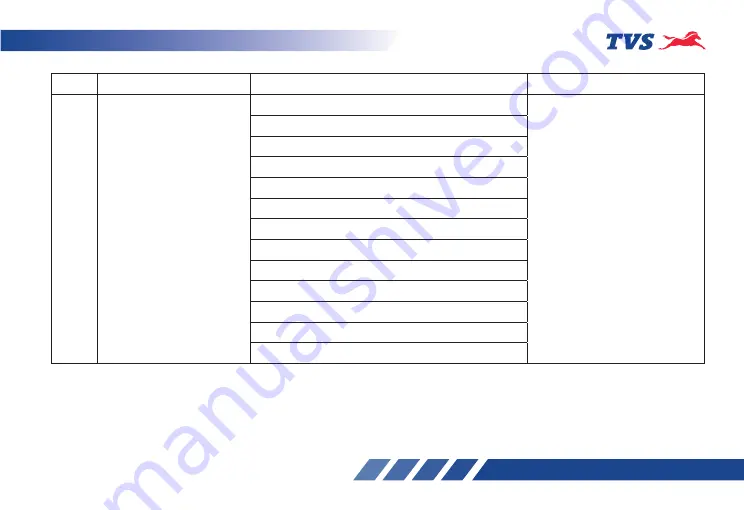 TVS NTIRQ 125 RACE XP PLAY SMART Owner'S Manual Download Page 62