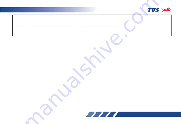 TVS NTIRQ 125 RACE XP PLAY SMART Owner'S Manual Download Page 68