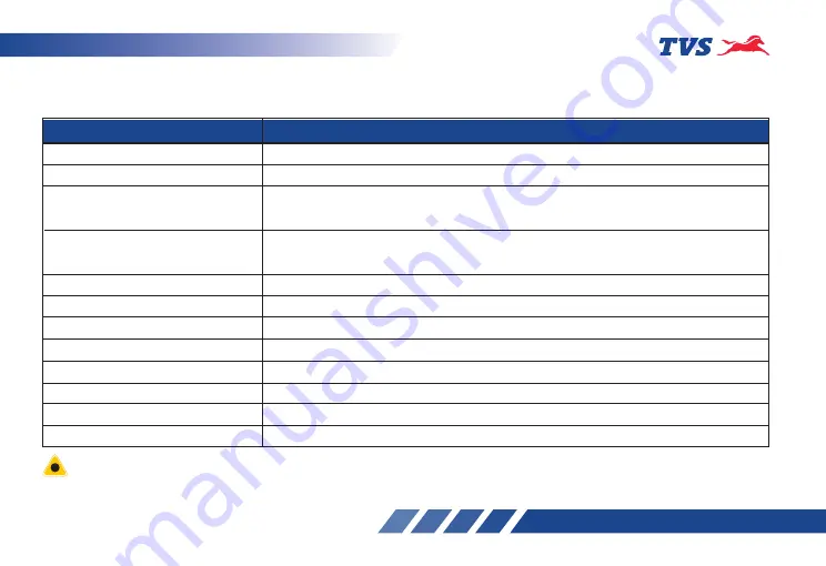 TVS RONIN Owner'S Manual Download Page 79