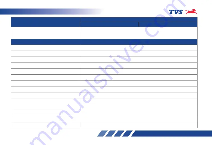 TVS RONIN Owner'S Manual Download Page 119