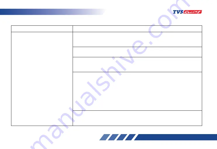 TVS RTR 165 RP Owner'S Manual Download Page 89