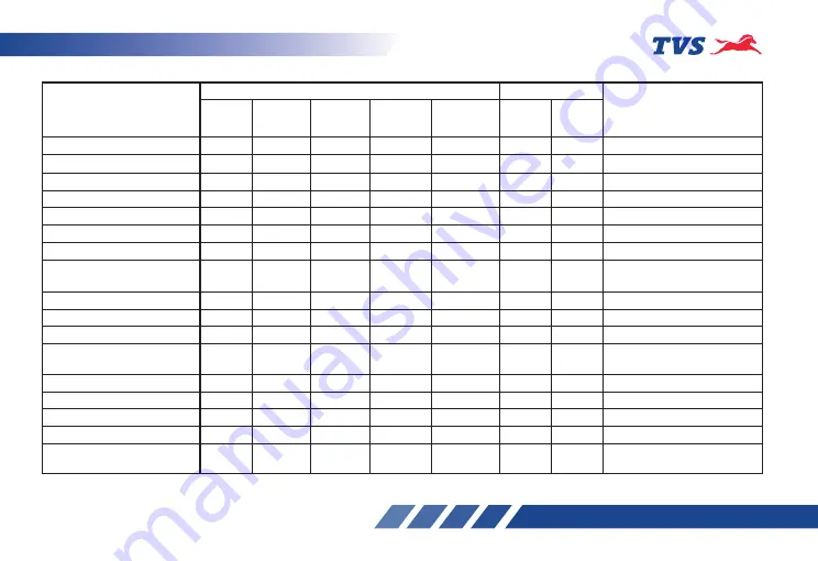 TVS StaR City+ User Manual Download Page 42