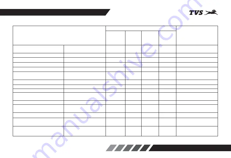 TVS Stryker 3V 2021 Manual Download Page 42