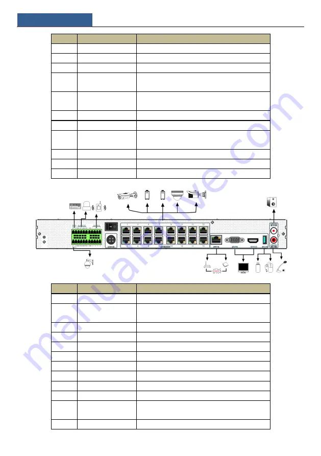 TVT Digital Smart Management Terminal User Manual Download Page 15