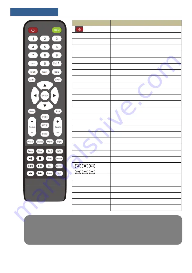 TVT Digital Smart Management Terminal User Manual Download Page 19