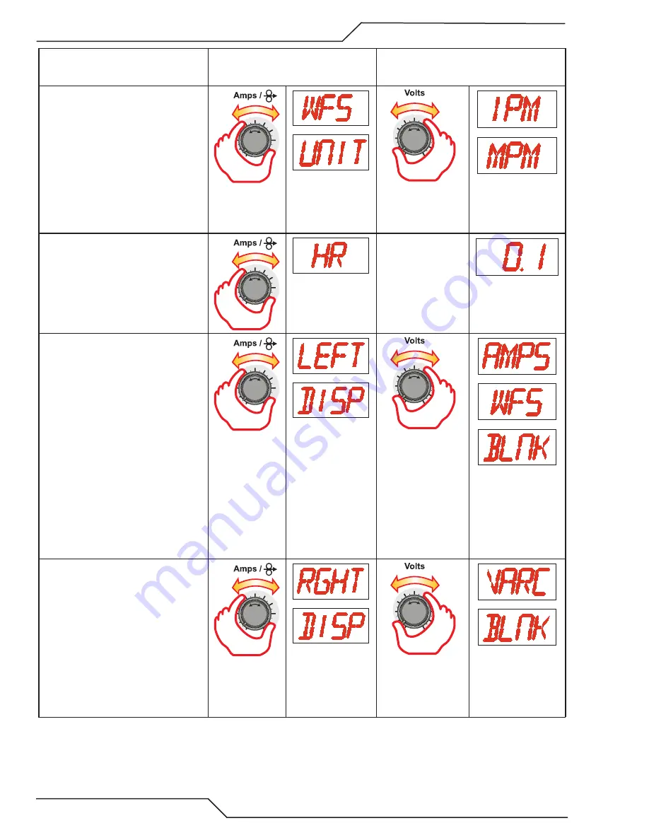 Tweco ULTRAFEED VAF-4 Service Manual Download Page 40