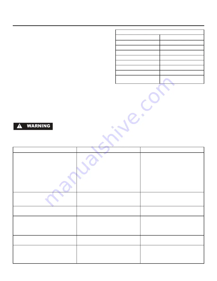 Twin Eagles TEBK24-B Installation, Operation & Maintanance Manual Download Page 9