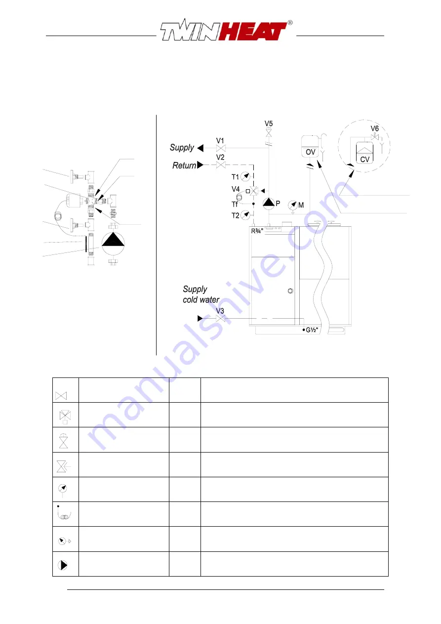 Twin Heat CPI 12 Instructions For Installation Manual Download Page 5