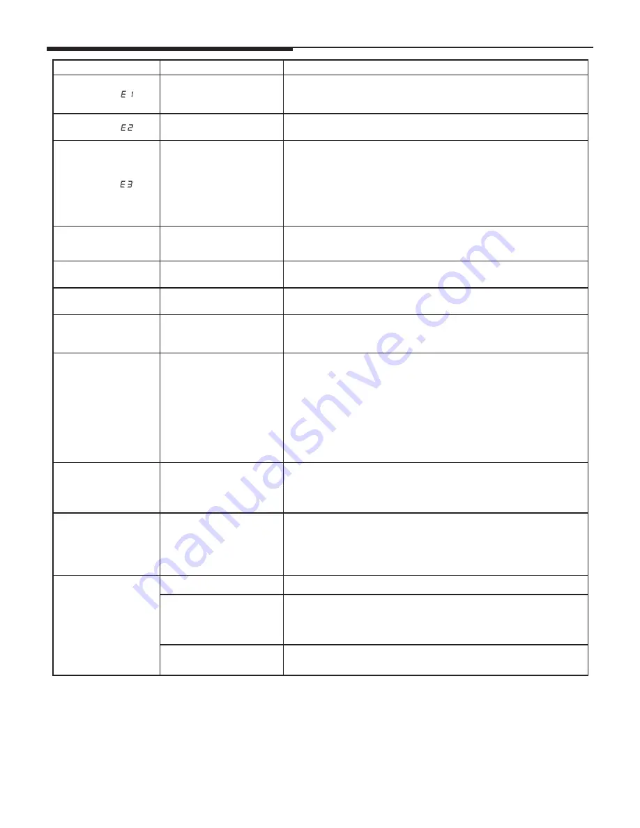 Twin-Star International 18EF032GRA Operation Instructions Manual Download Page 6